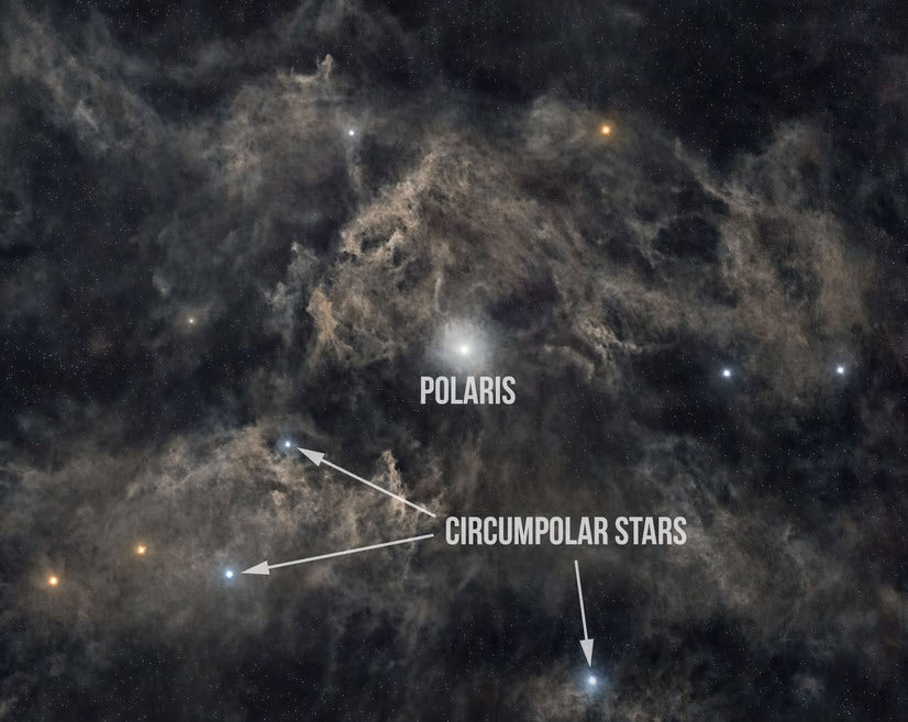 How to Master Polar Alignment on Your Mount
