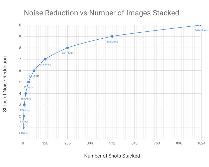 DSLR Astrophotography 101: Photo Editing