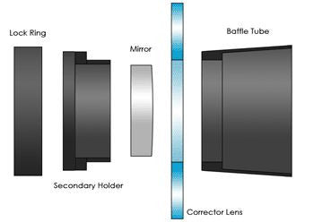 Starizona HyperStar Celestron C14 Conversion Kit