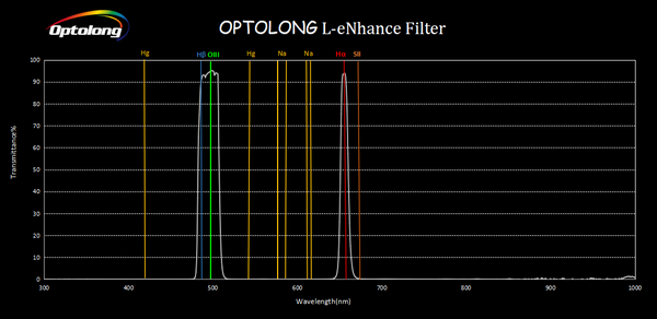 Optolong L-eNhance Filter - 1.25