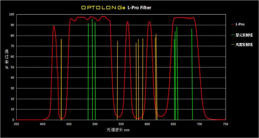 Optolong L-Pro EOS-R Clip Filter | OPT Telescopes