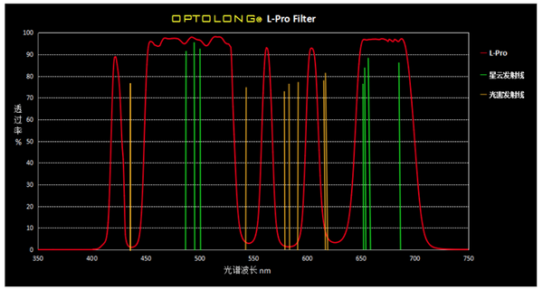 Optolong L-eNhance Filter - 2