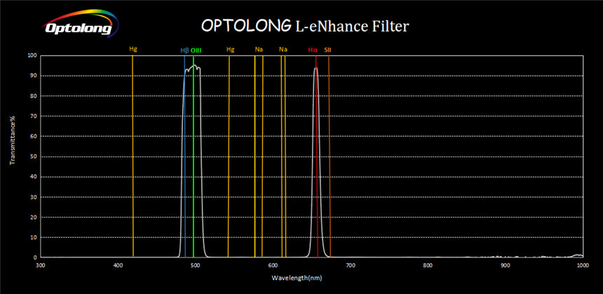 Optolong L-eNhance Filter - 2