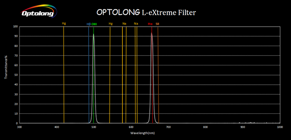 OptolongL-eXtremedual-