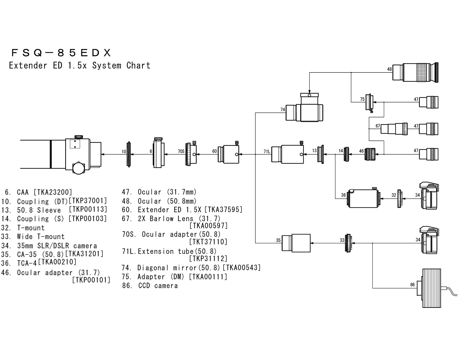 Takahashi FSQ-85EDX f/5.3 Petzval Refracting Telescope - With