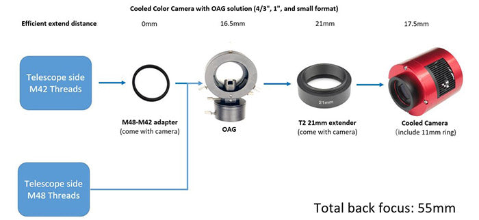 ZWO ASI 294MM Pro Cooled Mono Astrophotography Camera | OPT Telescopes