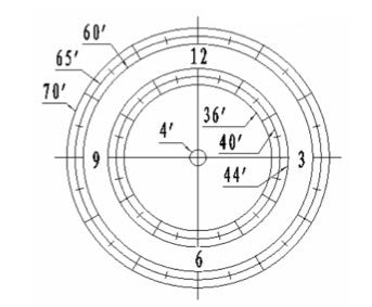 iOptron AccuAligning Polar Scope OPT Telescopes