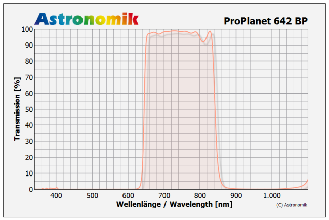 Astronomik ProPlanet 642 BP IR-Pass Filter - 50mm Square