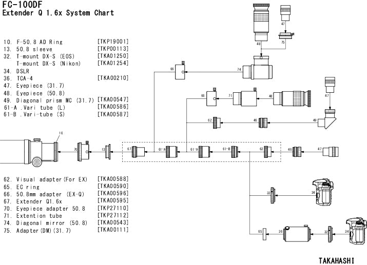 Takahashi FC-100DF f/7.4 Fluorite APO Refractor | OPT Telescopes